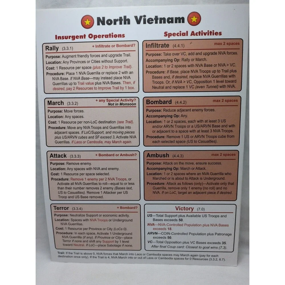 (10) Fire In The Lake GMT Board Game Rules And Charts